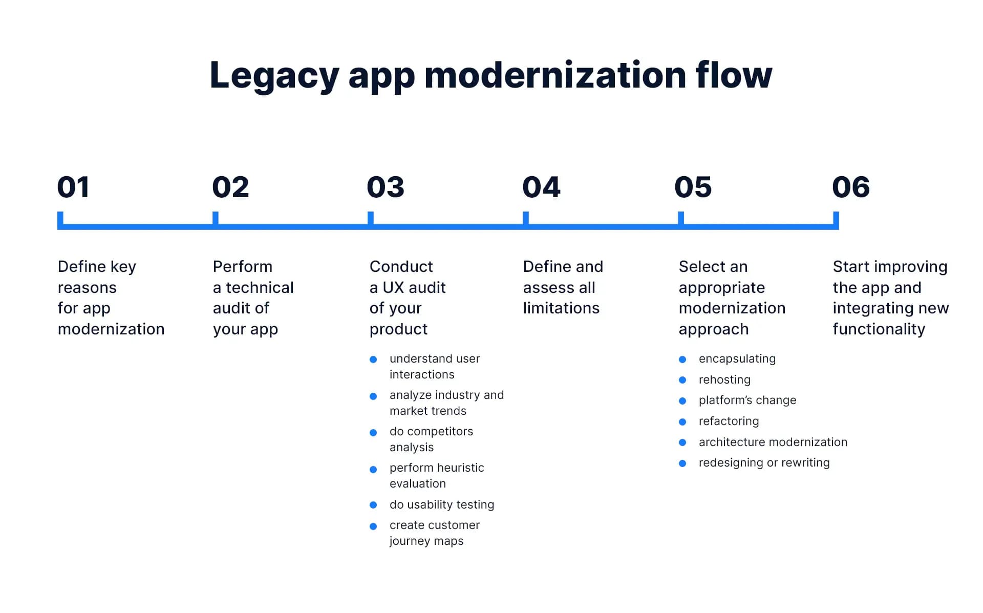 legacy app modernization