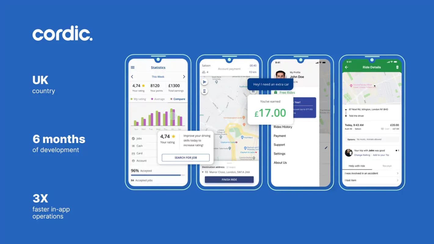 Cordic mobile app for English taxi fleets: phone screens, with key project figures