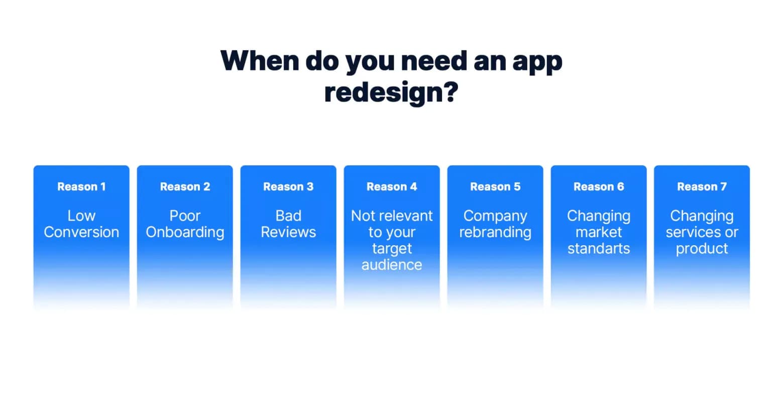 Infographic: seven reasons to redesign an app, from low conversion and poor onboarding to a changing market