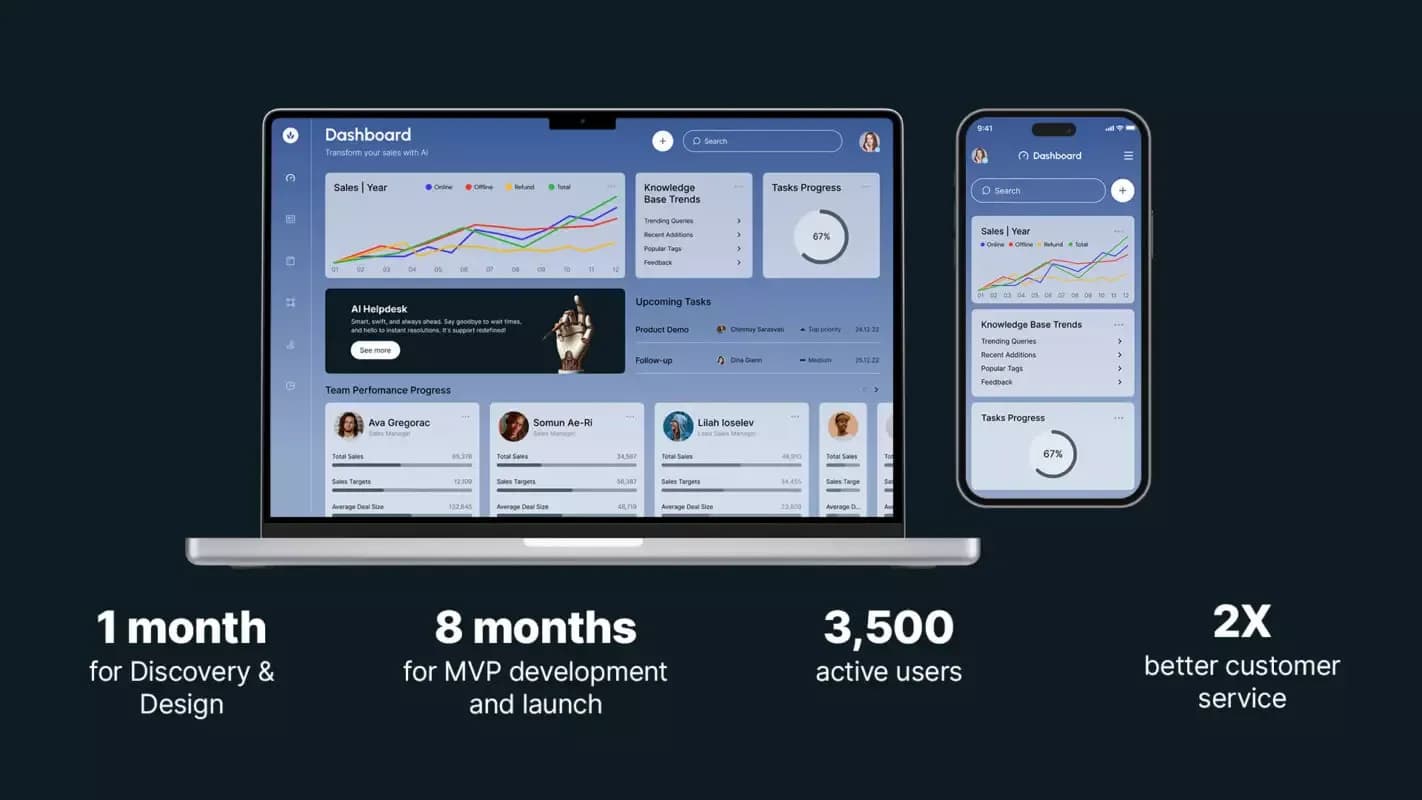 AI-powered sales platform: dashboard on a laptop and a phone, with key project figures