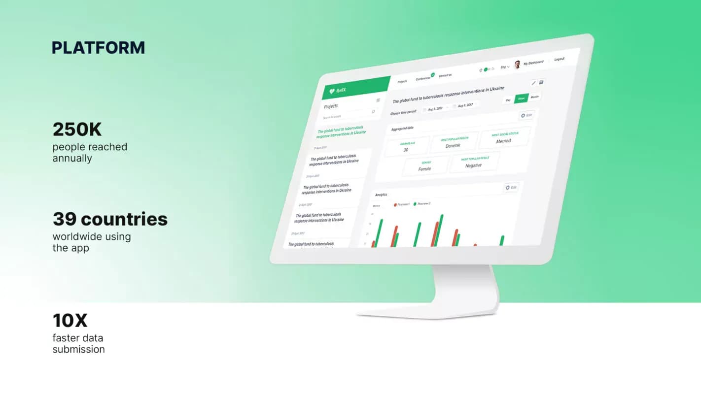 SyrEx online data management and visualization system: dashboard on a desktop, with key project figures