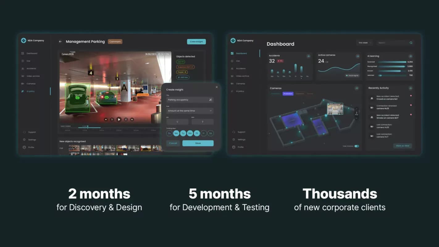 AI video surveillance platform: camera view and dashboard screens, with key project figures