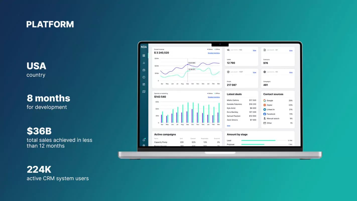 CRM for real estate: dashboard on a laptop, with key project figures