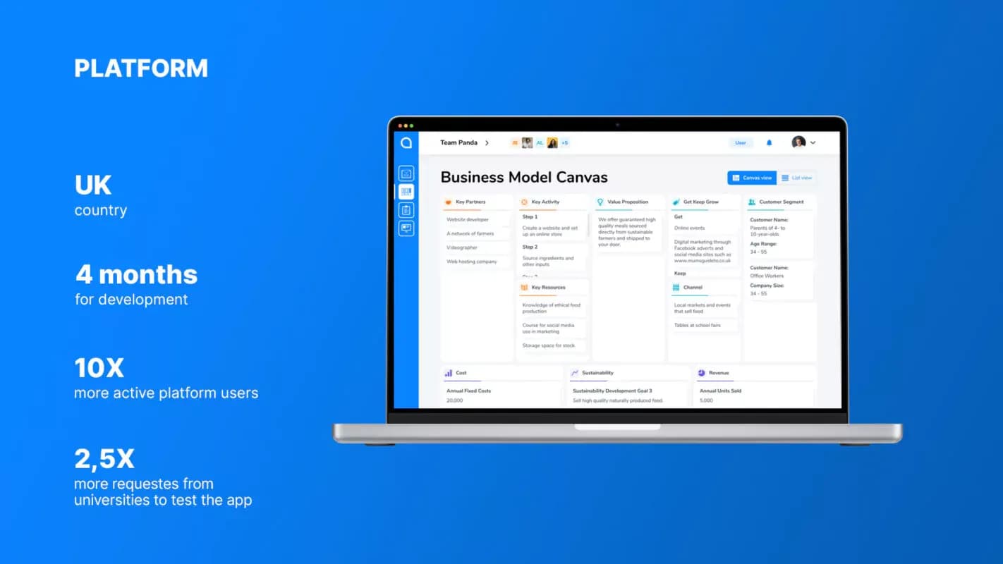 Innovative e-learning platform: business model canvas tool on a laptop, with key project figures