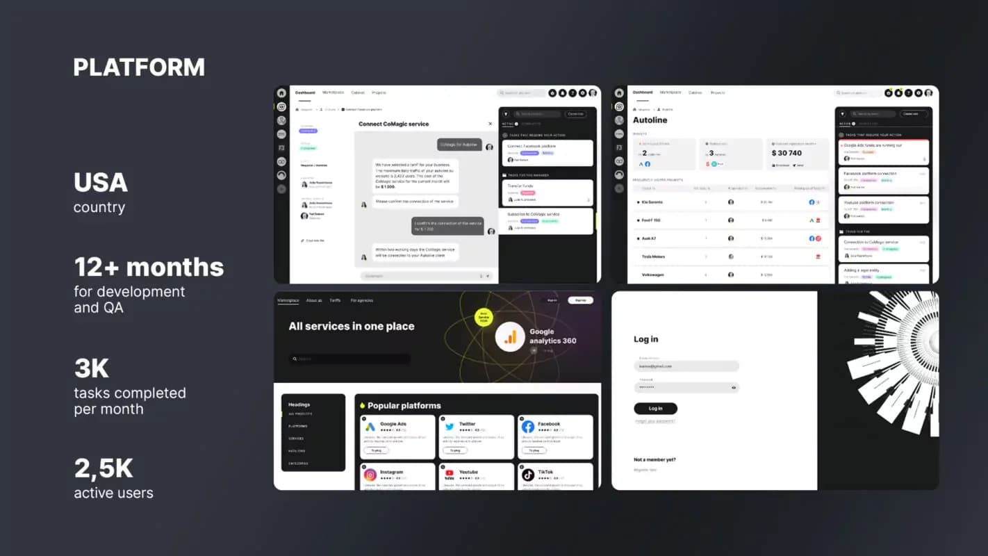 SaaS for digital advertising: platform screens, with key project figures