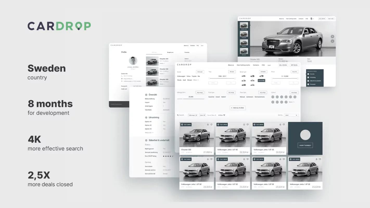 CarDrop online marketplace for used cars: listing pages, with key project figures