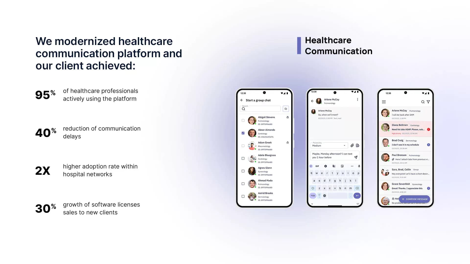 Healthcare communication platform modernization: phone screens with project results