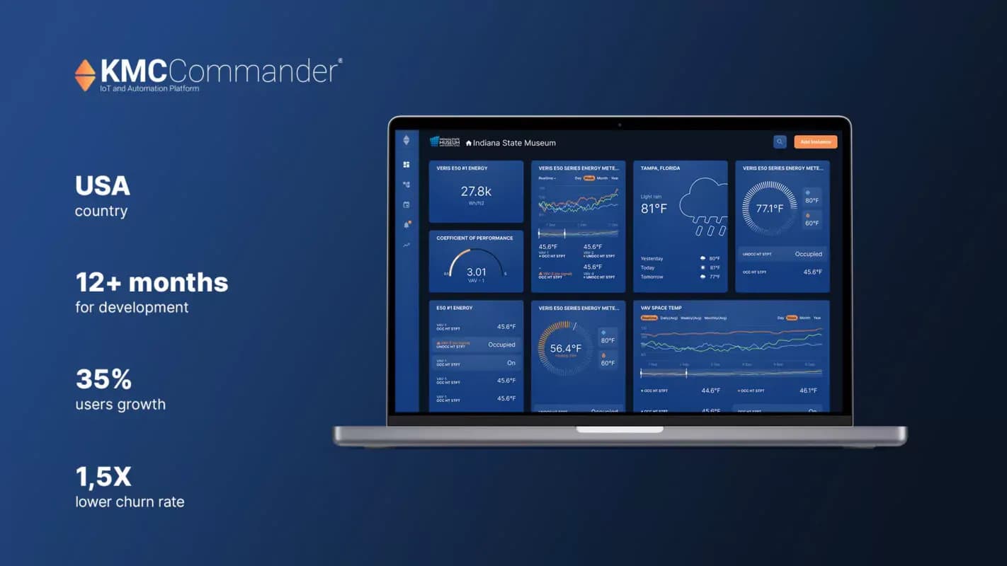 KMC Commander unified IoT platform: dashboard on a laptop, with key project figures