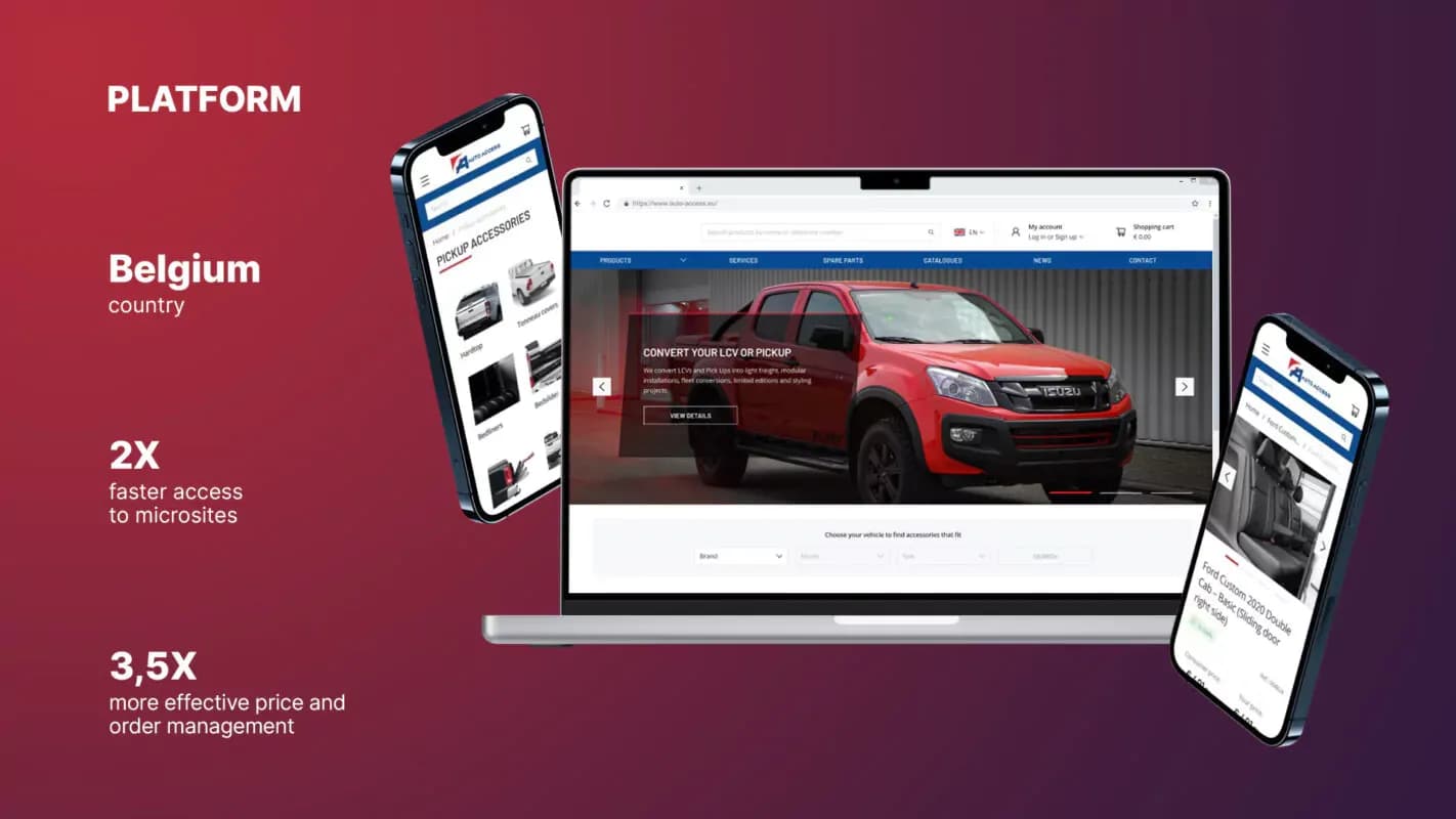 Auto Access website redesign: pages on a laptop and phones, with key project figures