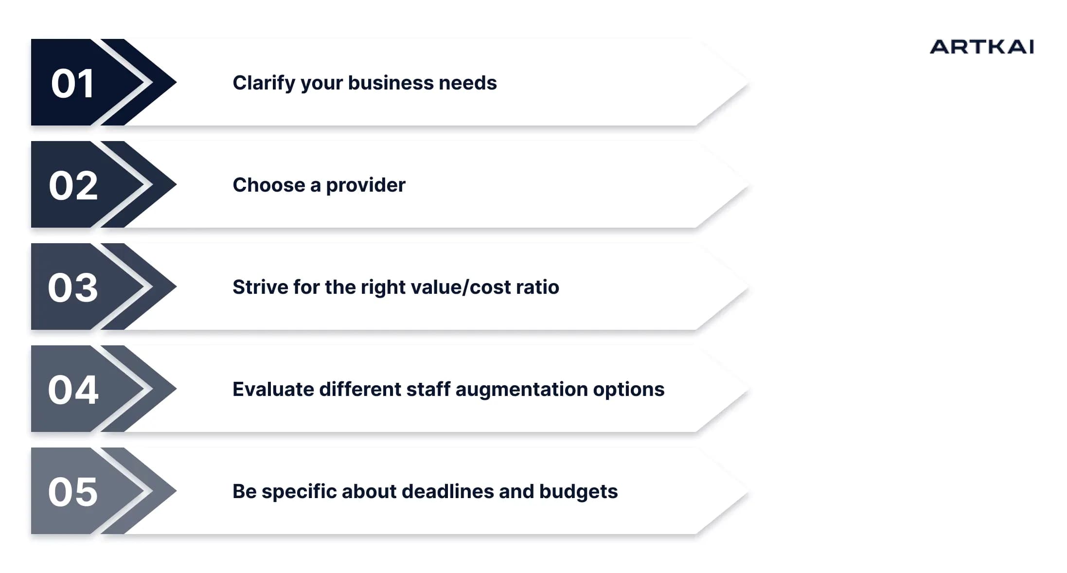 Staff augmentation tips 1 to 5: clarify needs, choose a provider, weigh value and cost, evaluate options, set deadlines