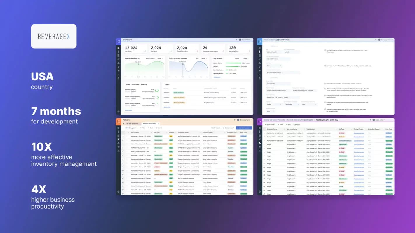 Beverage X e-commerce platform with advanced inventory management: dashboard screens, with key project figures