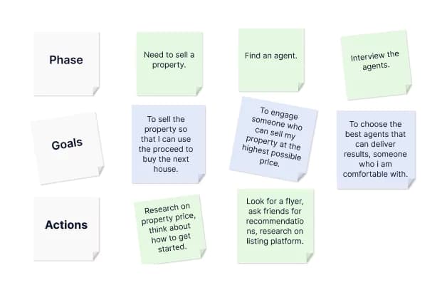 Customer Journey Map