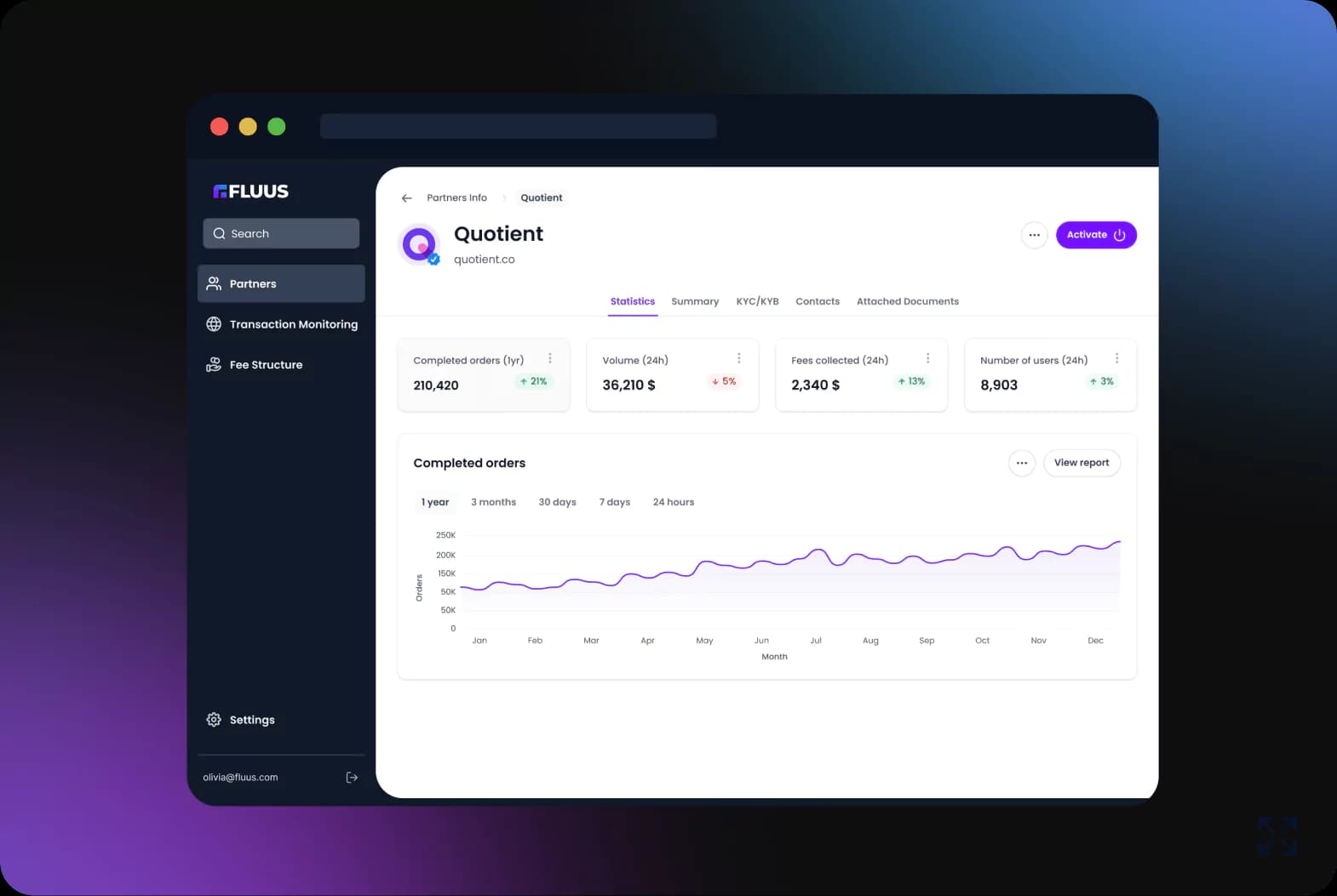 Admin Portal
