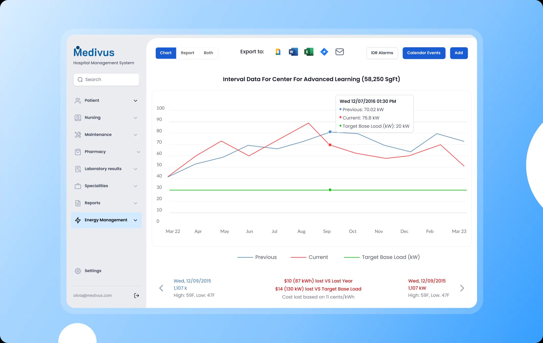 Medivus. Energy Consumption Management