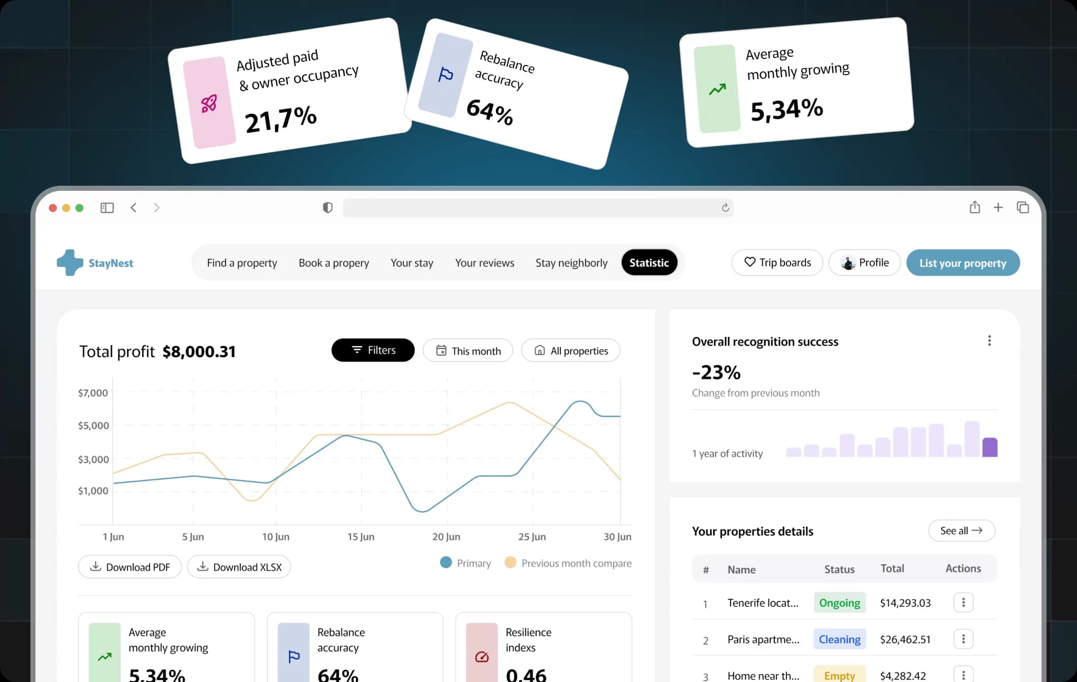 StayNest. Host management