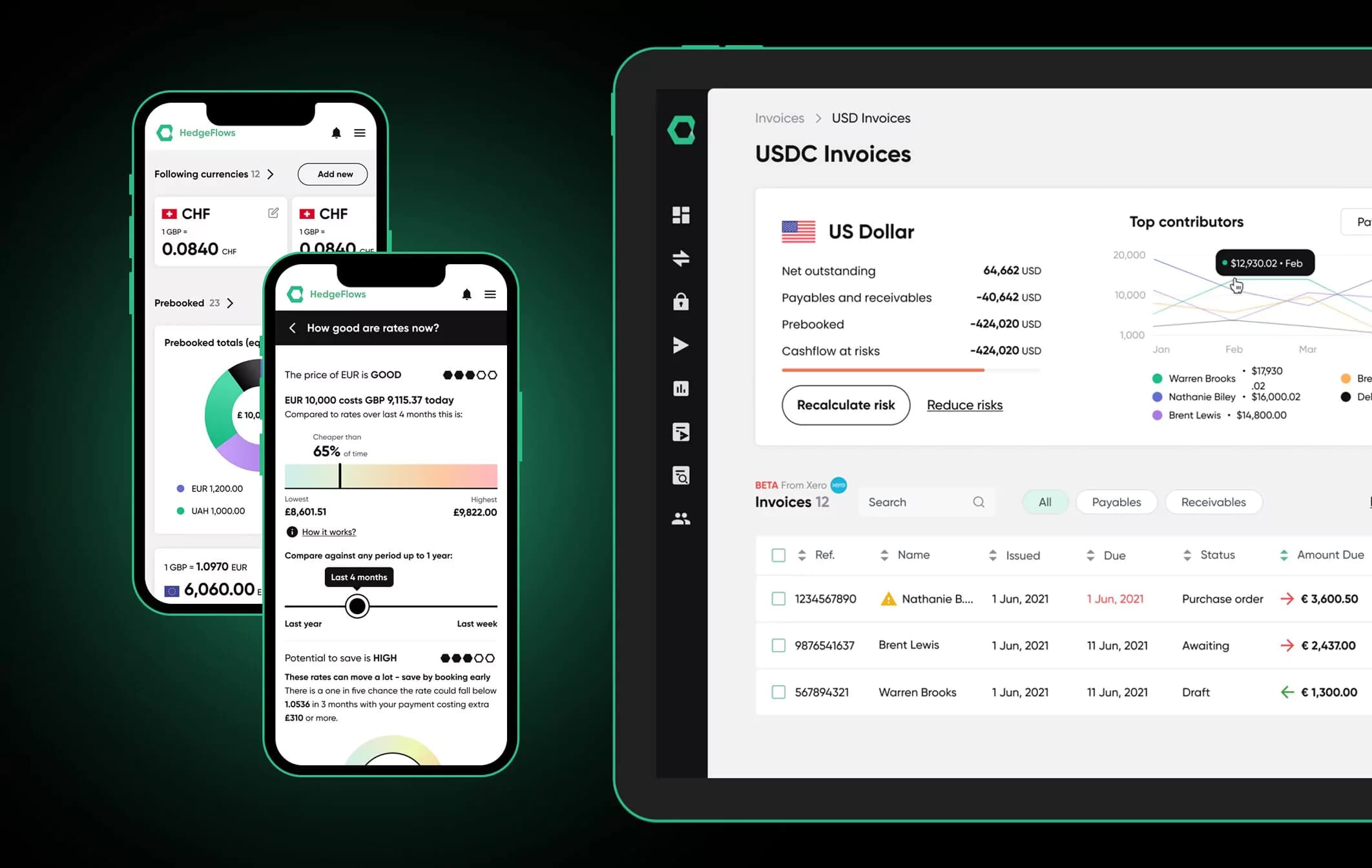 HedgeFlows. Invoices
