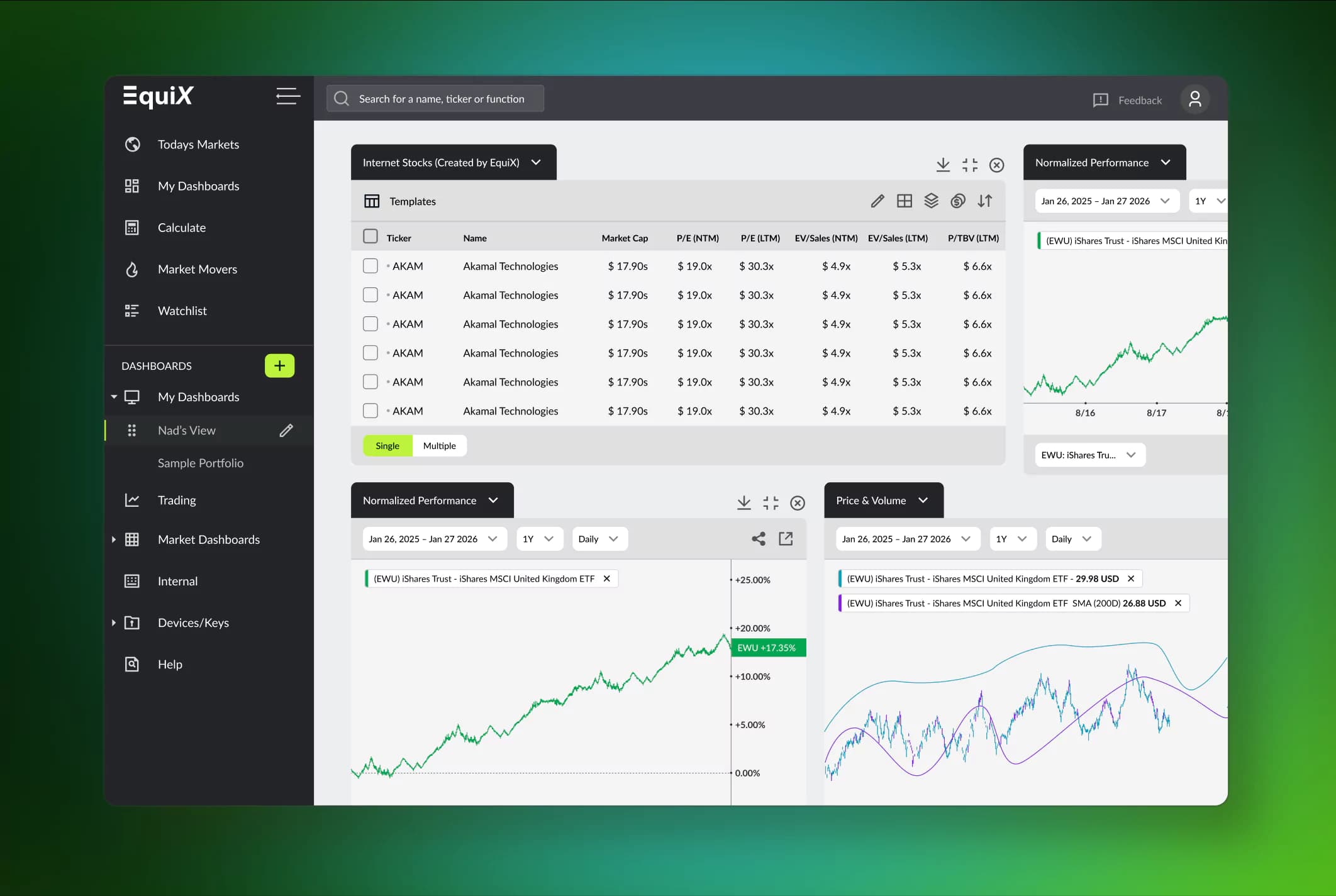 EquiX. Custom Dashboards