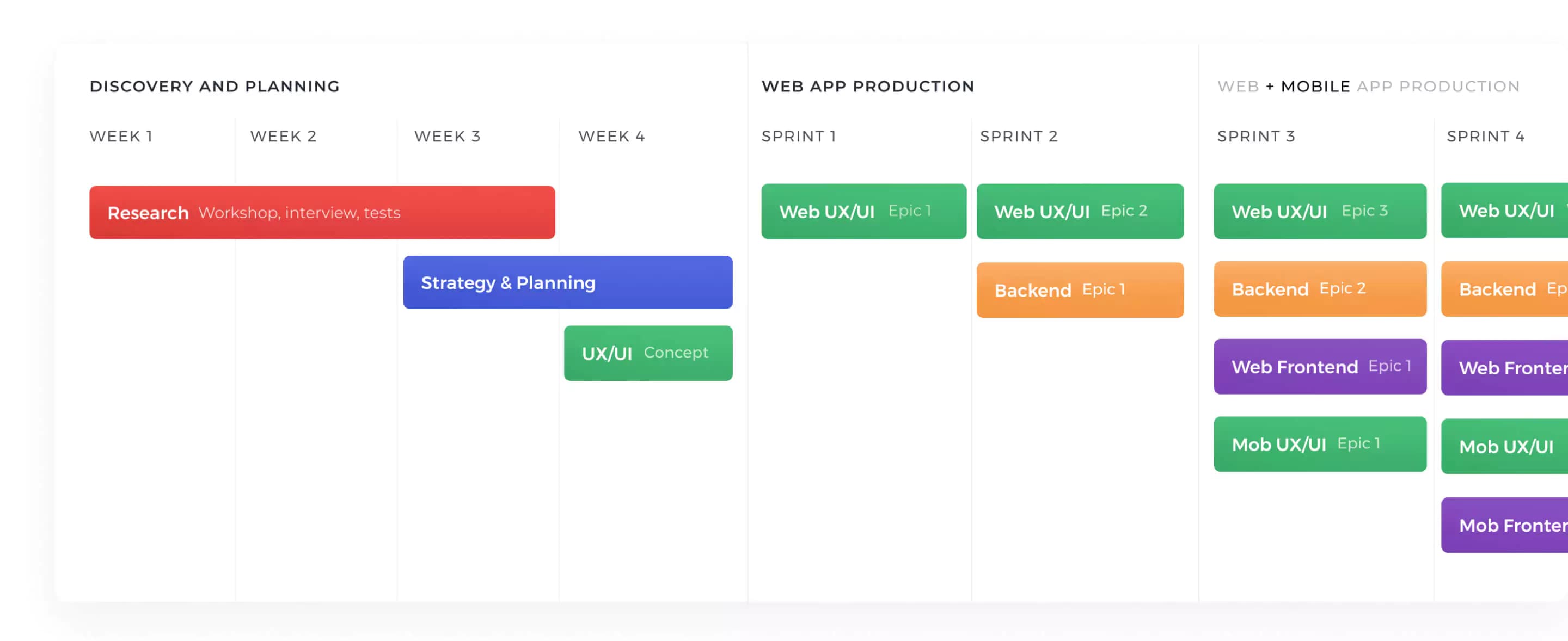ProCredit. Work plan