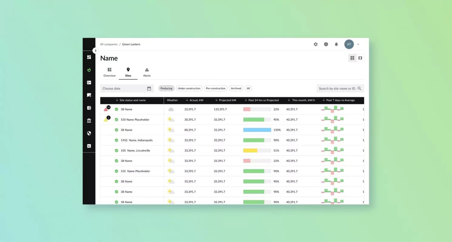 Overview sites