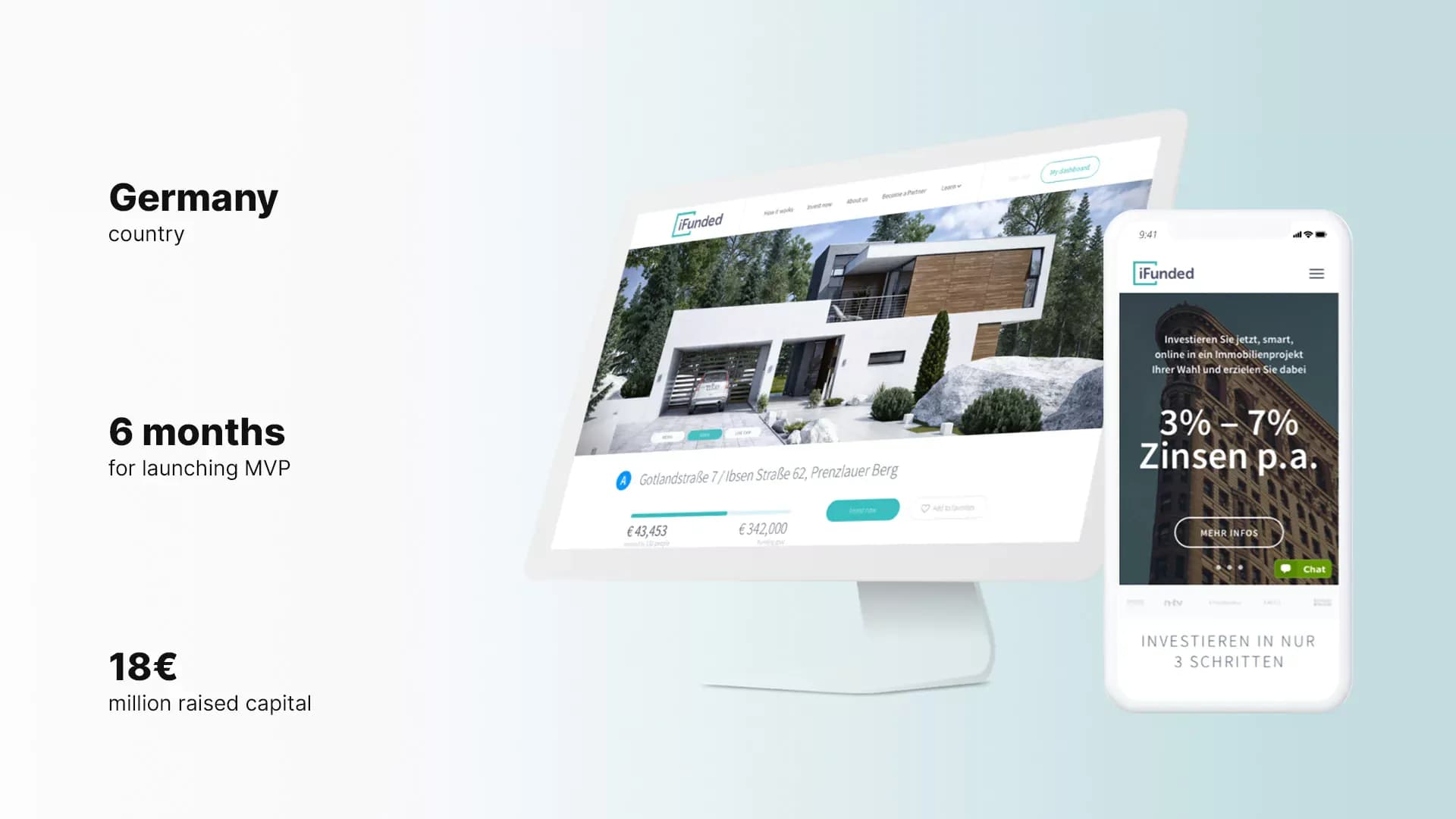 iFunded investment platform for real estate: website on a desktop and a phone, with key project figures