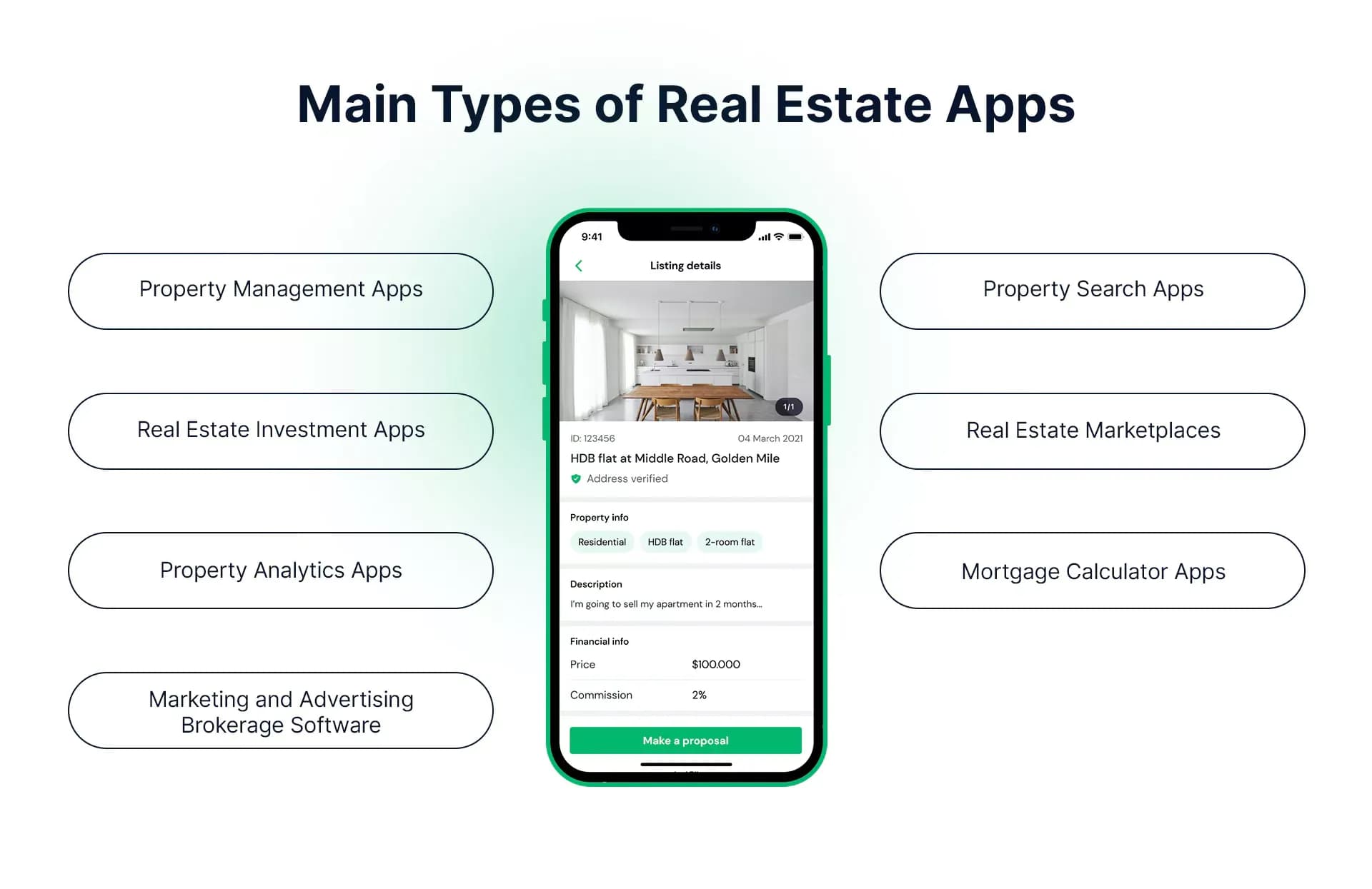 Main types of real estate apps: property management, search, investment, marketplaces, analytics, mortgage calculators