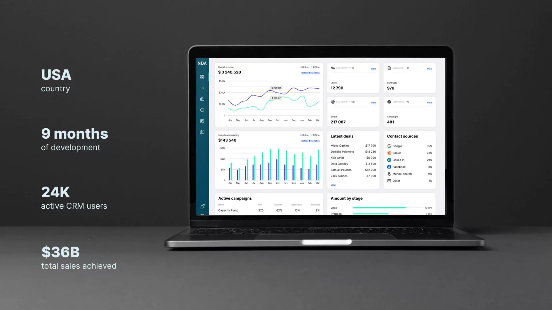 CRM system for real estate: dashboard on a laptop, with key project figures