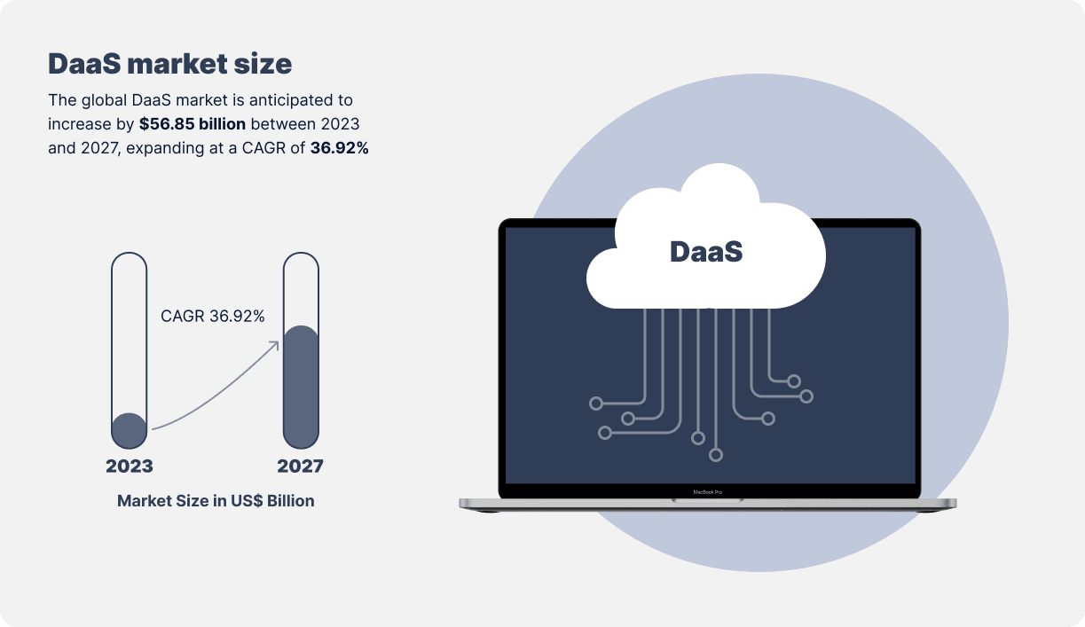 DaaS market size-min (2)