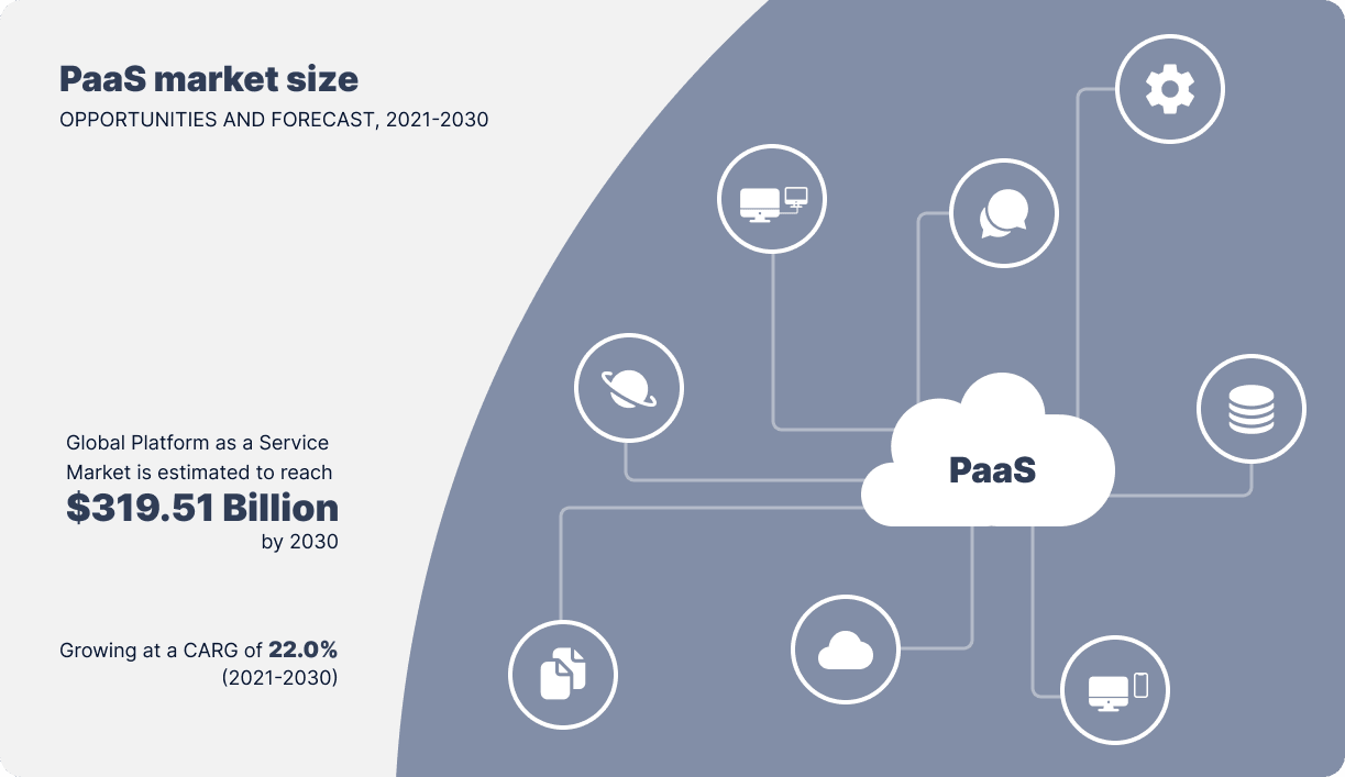 PaaS market size-min