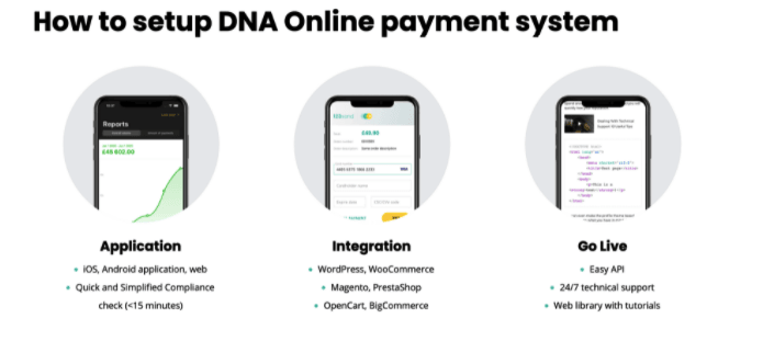 dna-online