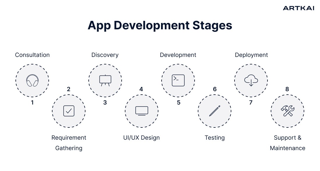 App-Development-Stages