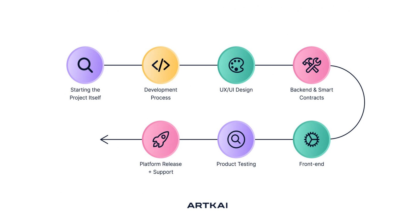 Steps-of-creating-NFT-Marketplace