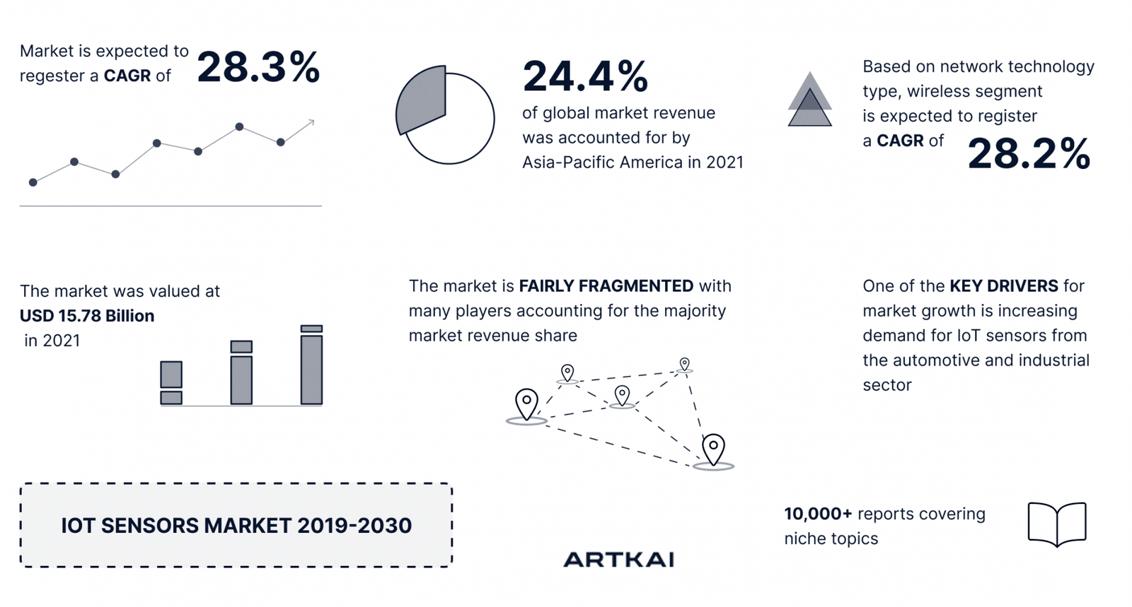 The-IoT-Market-Overview