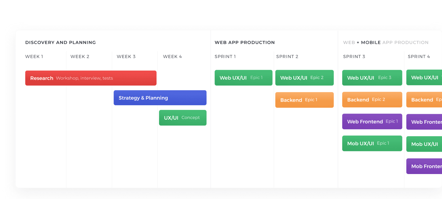 Procredit roadmap