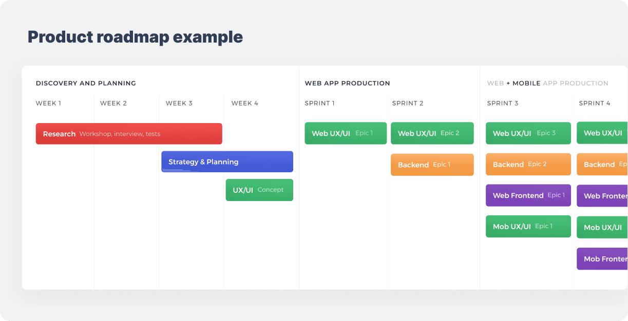 Product roadmap example-min