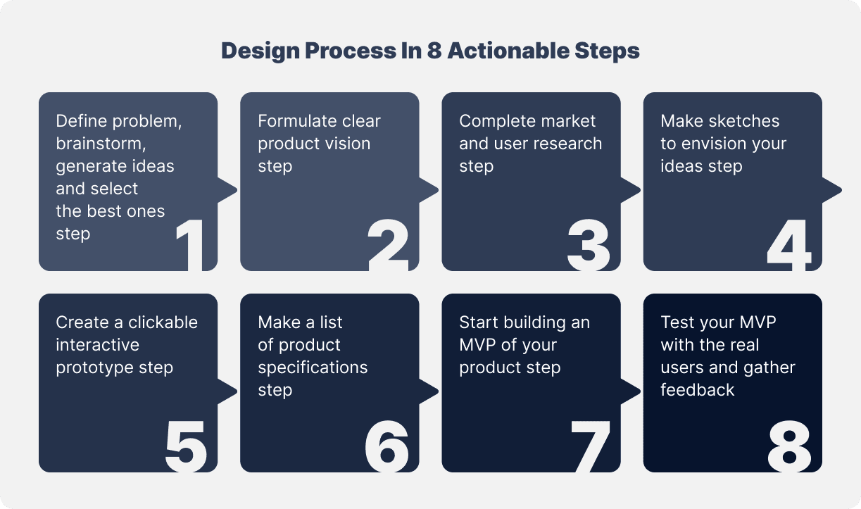 design process in 8 actionable steps