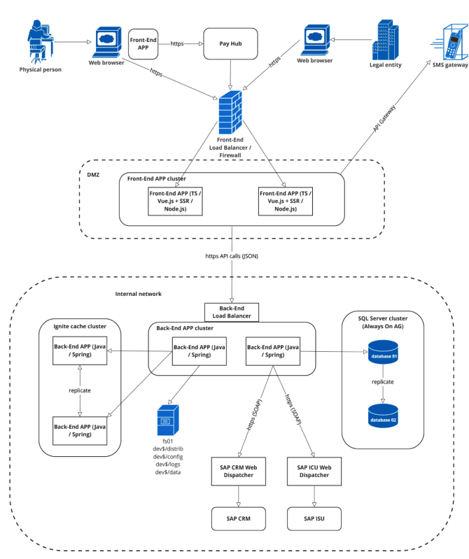 DTEK-Acrhitecture