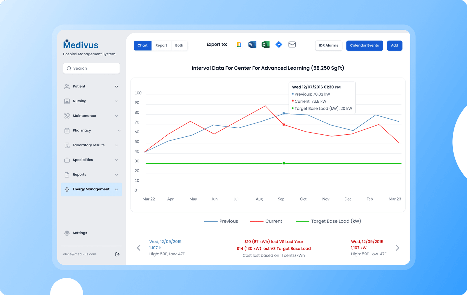 Medivus-Energy-Consumption-Management