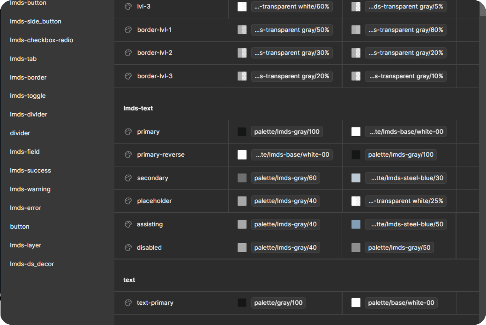 DS-Urban-Mobility-App-Token-list