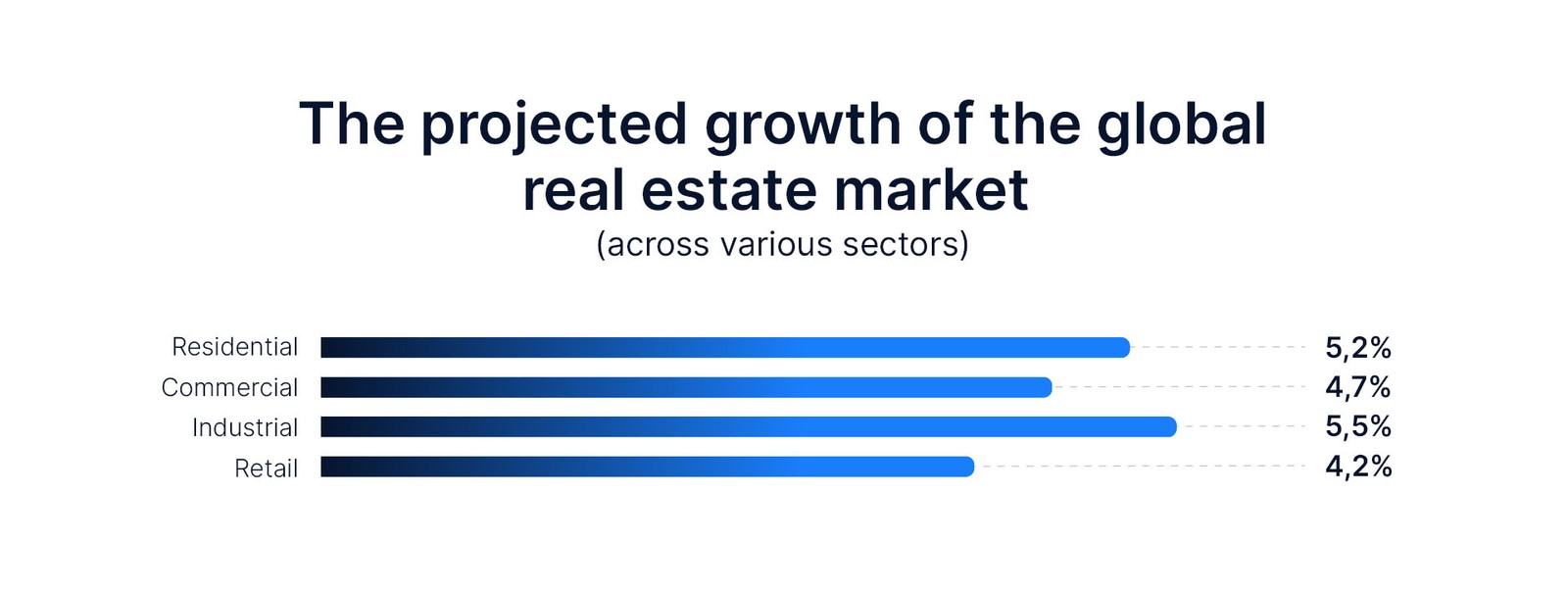 overview real estate industry