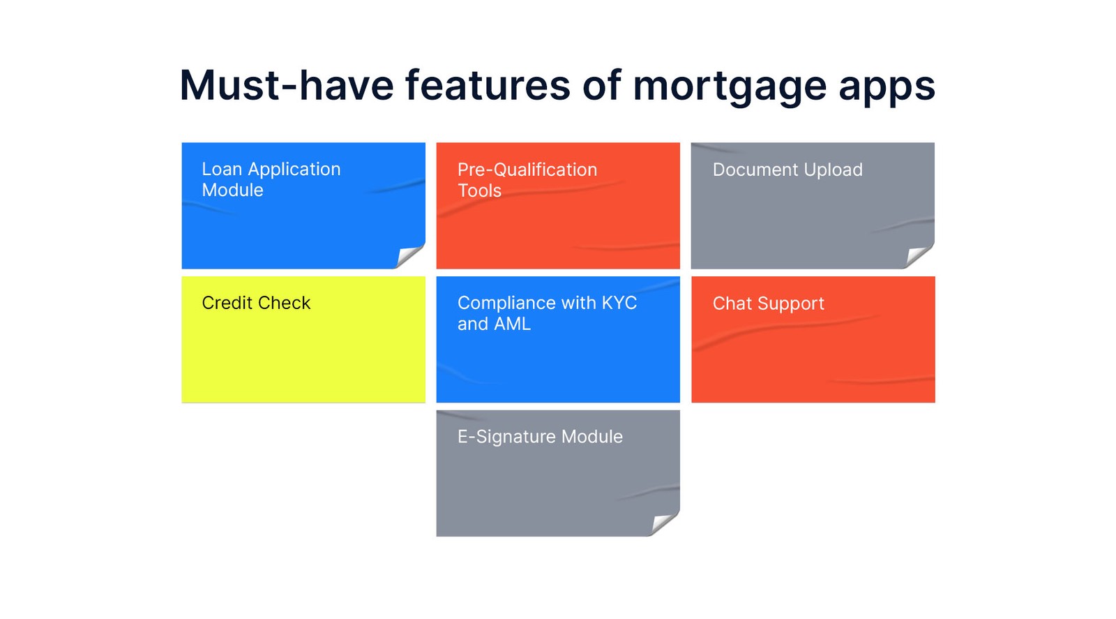 features for mortgage software