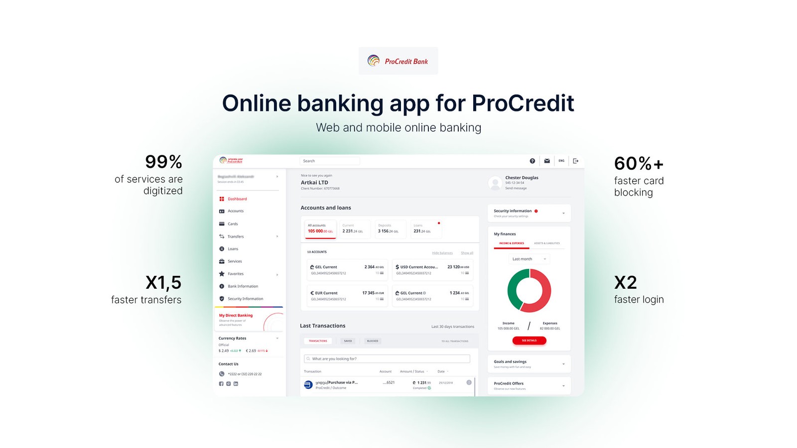 procredit-case