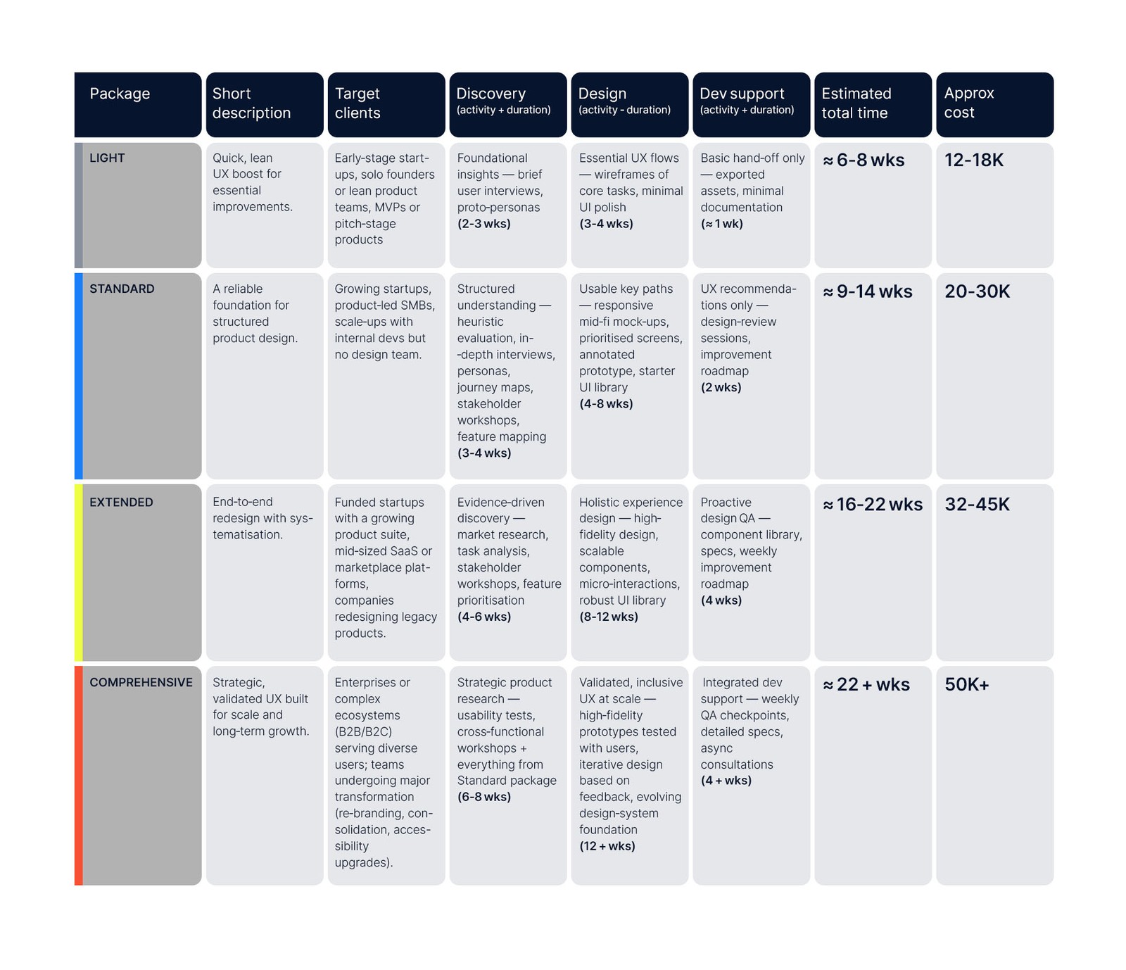 limits-of-design-system