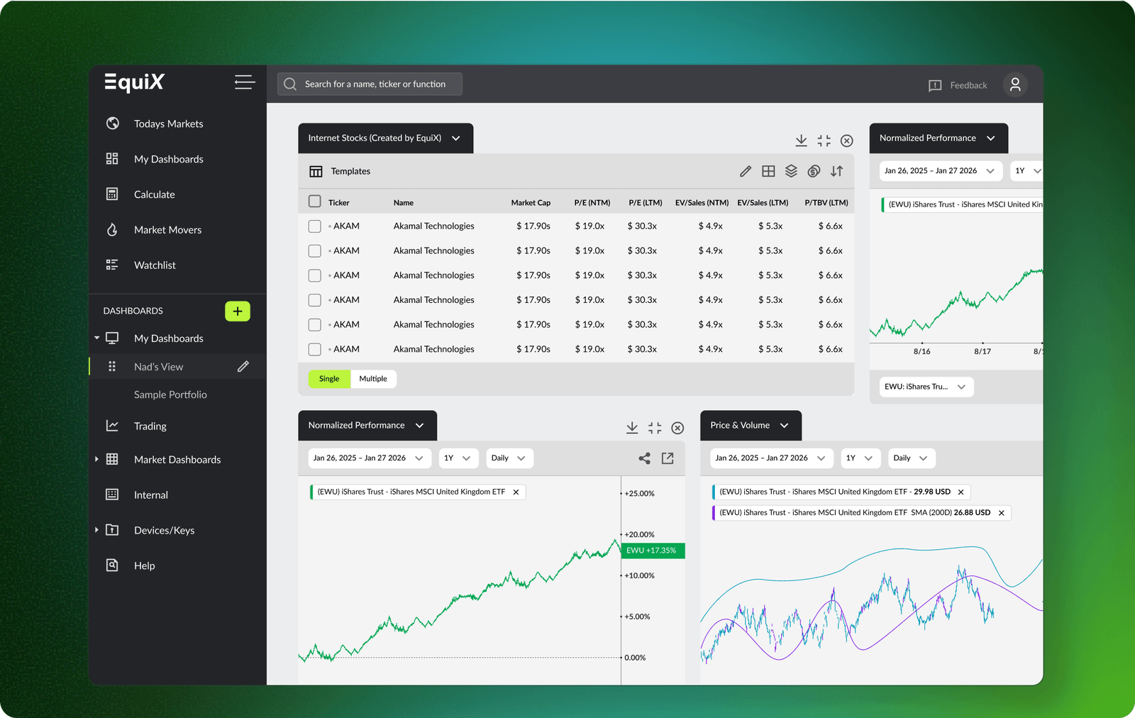EquiX_custom_dashboards
