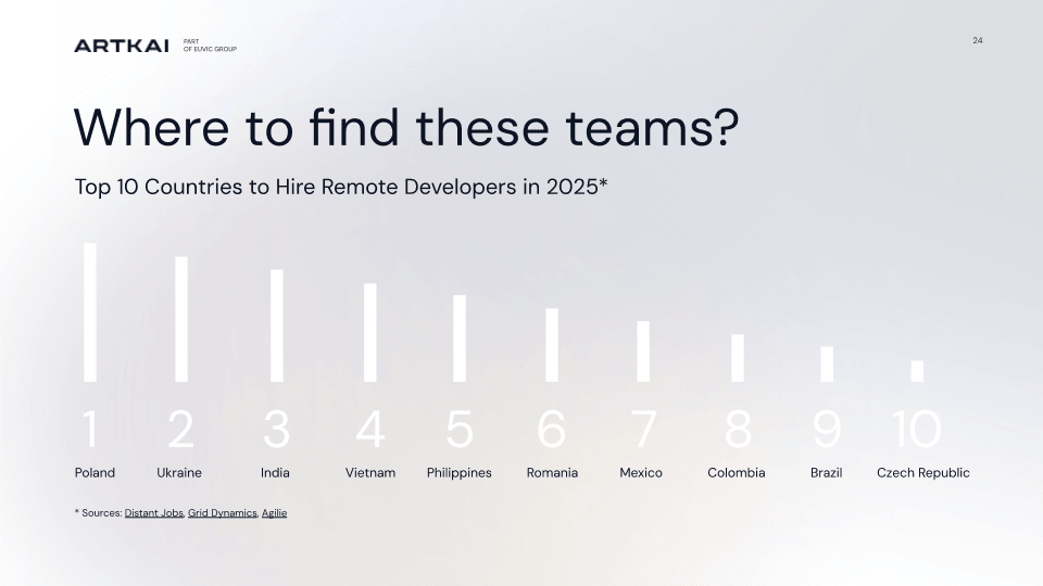 Artkai-Company-Overview-2025
