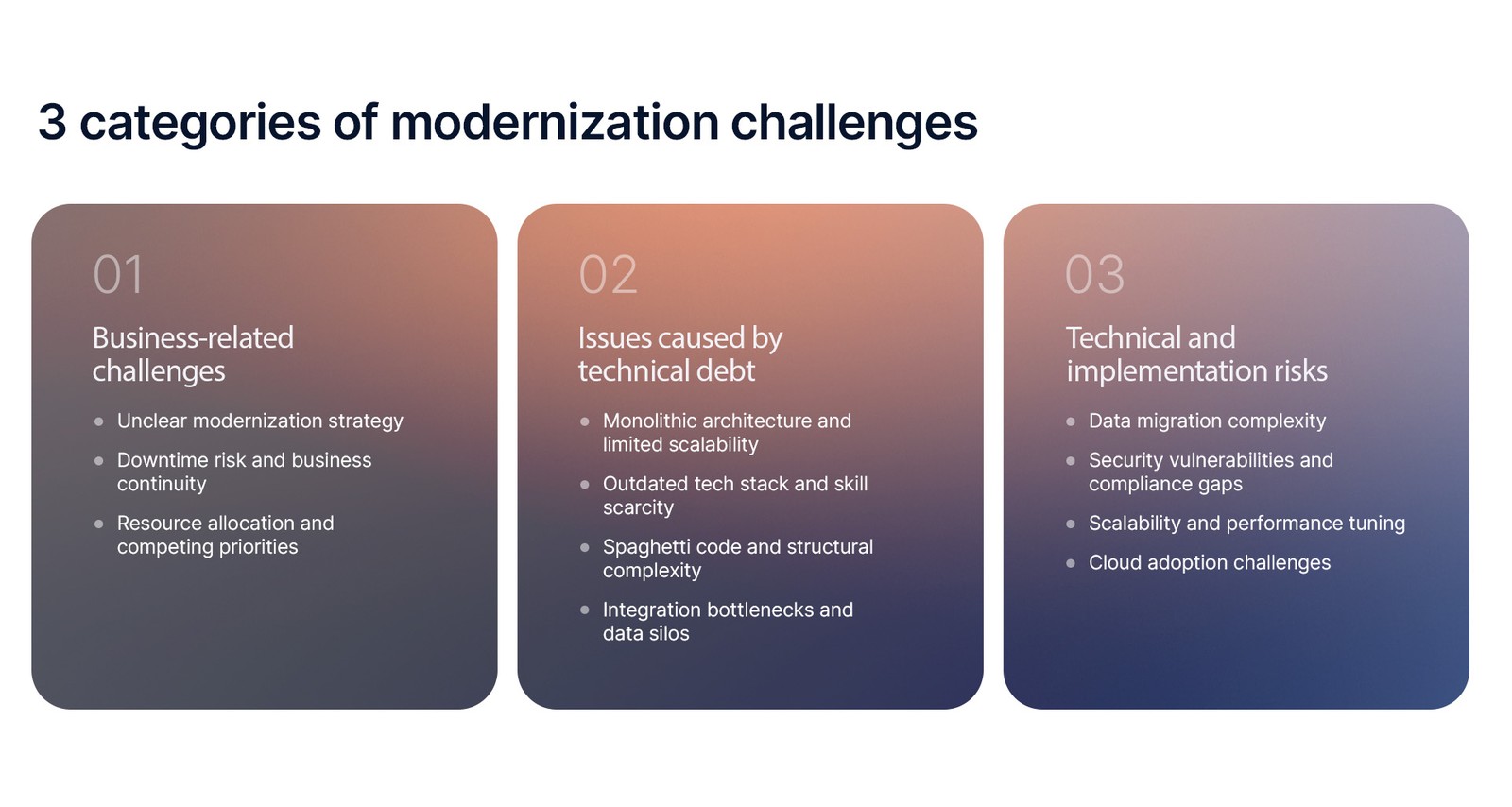categories of challenges