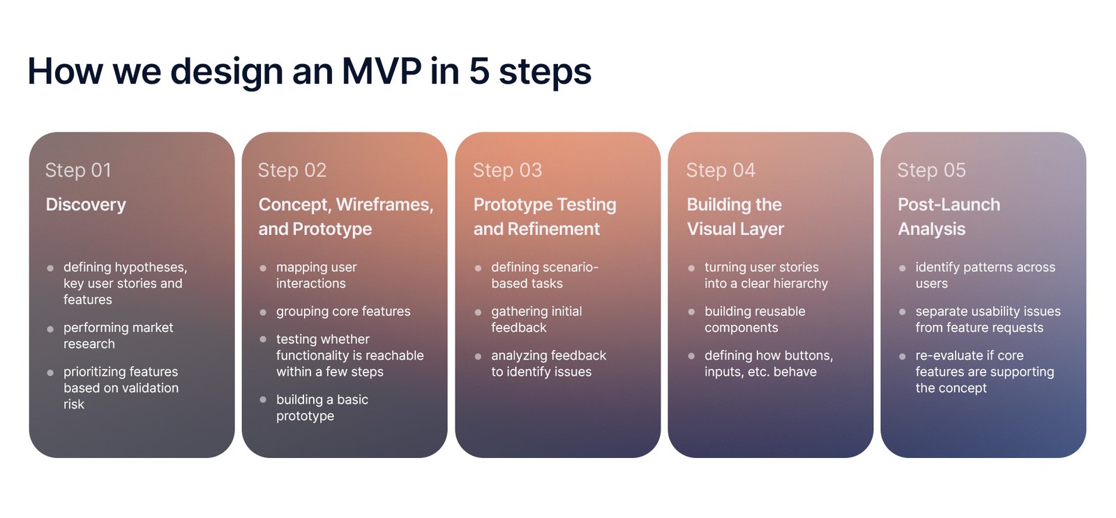 mvp design steps 