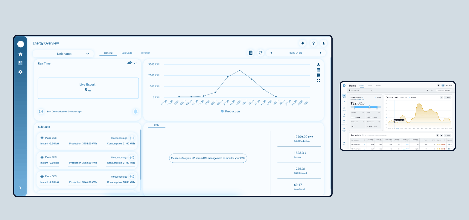 Inverters before and after