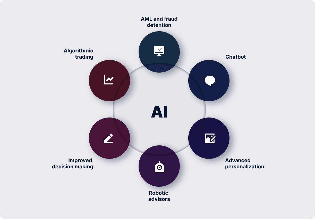 How AI can be used in fintech-min