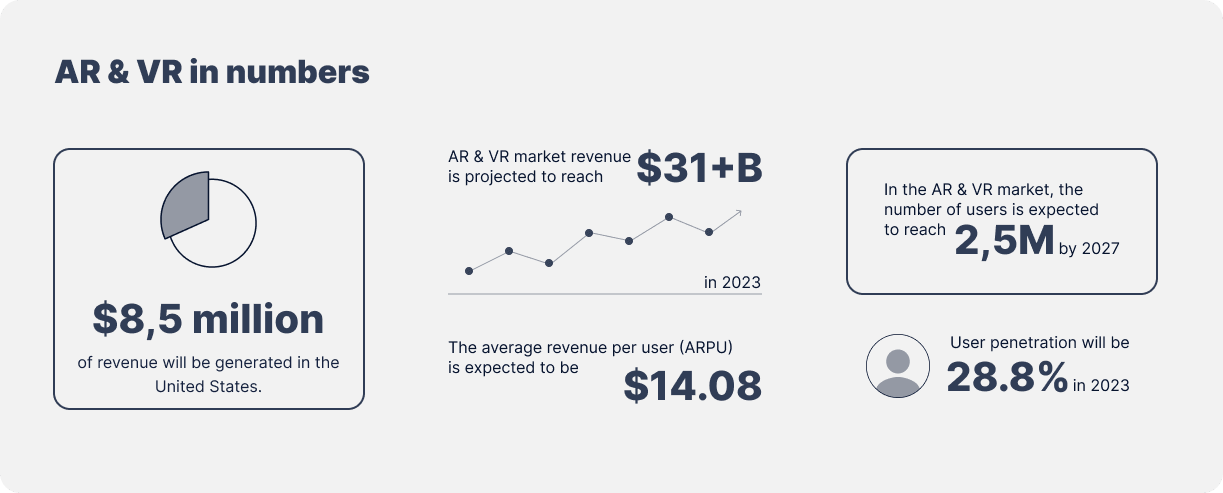 AR &#038; VR in numbers-min