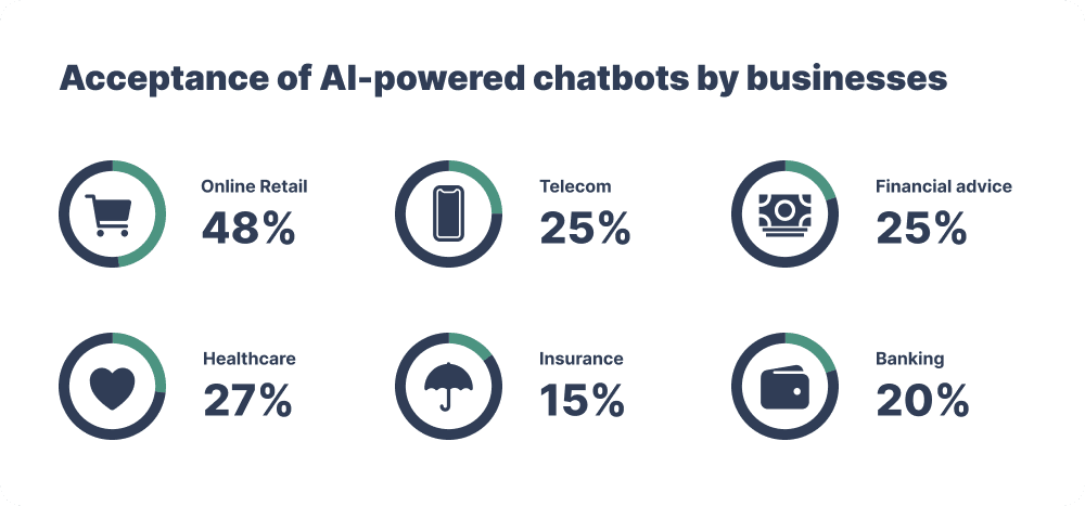 Acceptance of AI-powered chatbots by businesses-min